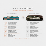 BURL WOOD & CYAN RESIN - WALLET
