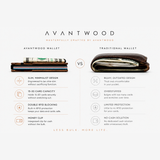 SAPELE WOOD - CARD HOLDER